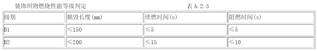 酒店用什么窗簾？在選購酒店窗簾要注意哪些方面？